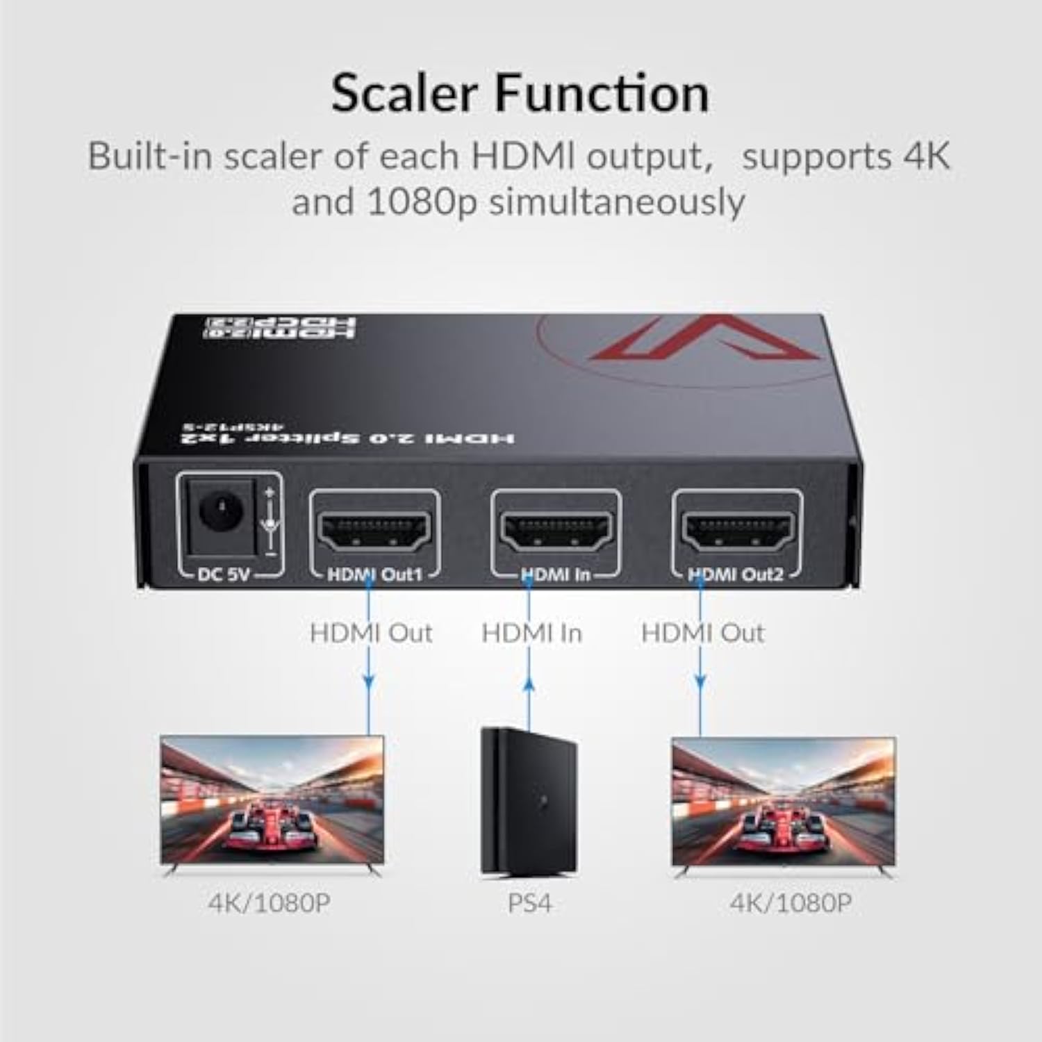 Rozdzielacz HDMI 2.0 4K@60Hz/1 – Esports Gaming Splitter recenzja i cena
