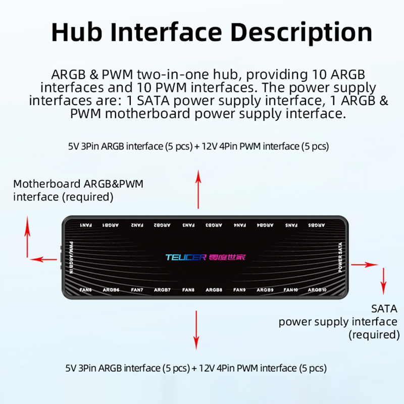 Hub wentylatorów LP-10 ARGB PW – Esports Gaming Splitter recenzja i cena