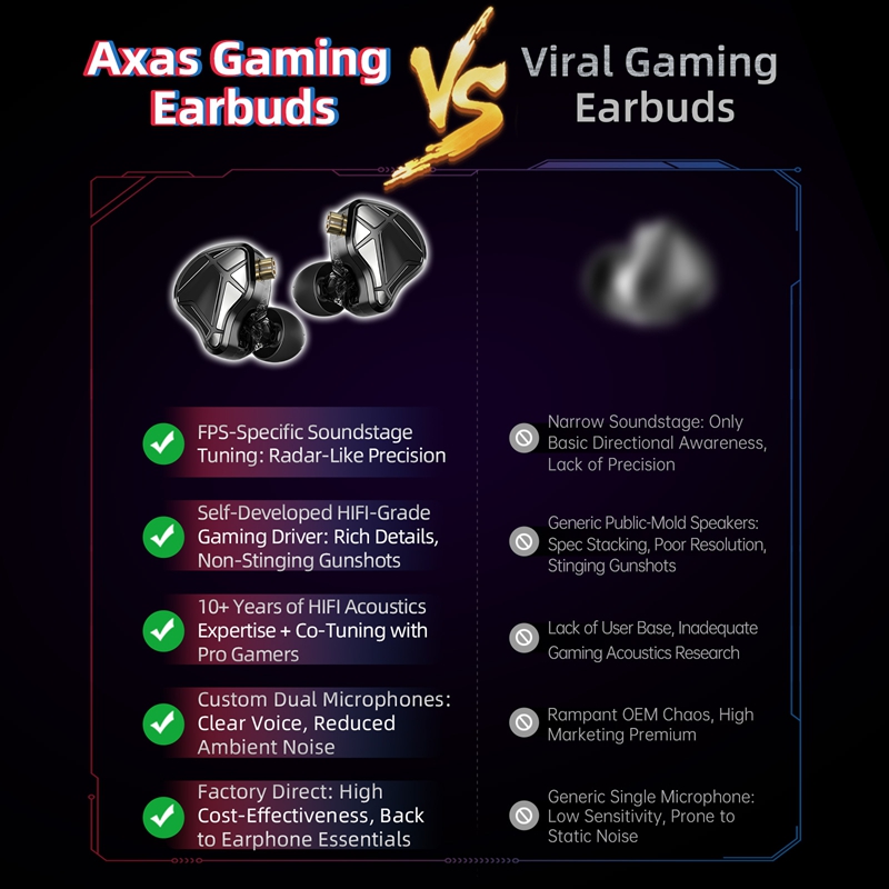    Słuchawki gamingowe KZ Axa – Esports Gaming Phone recenzja i cena